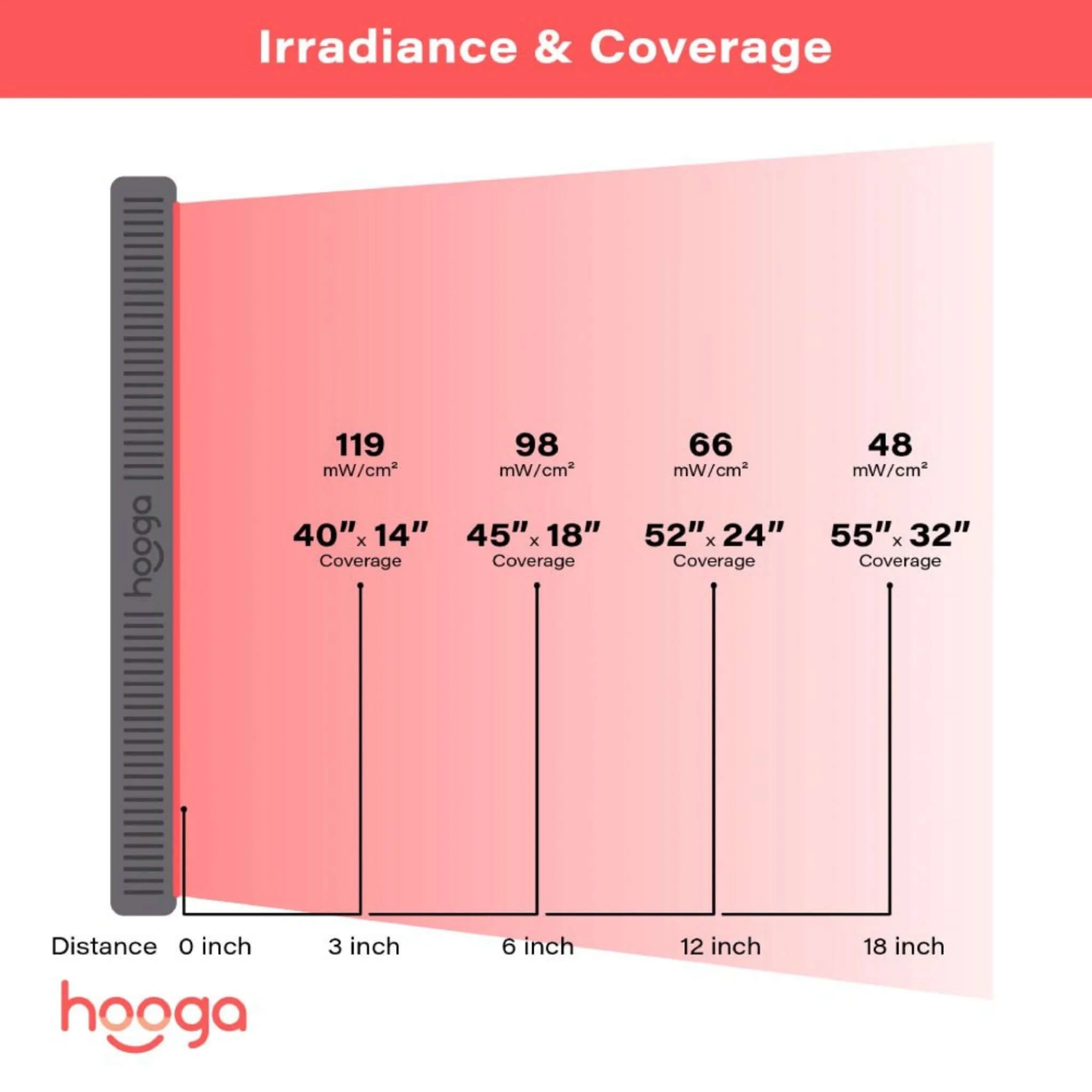 Hooga HG1000 1000W Full-Body Medical Grade Red Light Therapy Panel (SAK15938) - Image 8